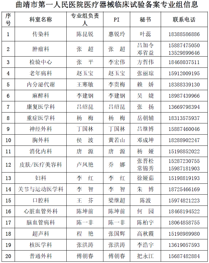 器械（试剂）临床试验备案专业组情况及联系方式（2023.03.15 何艳老师提供）.png
